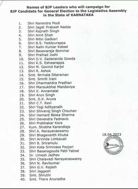 भाजपा ने जारी की स्टार प्रचारकों की सूची